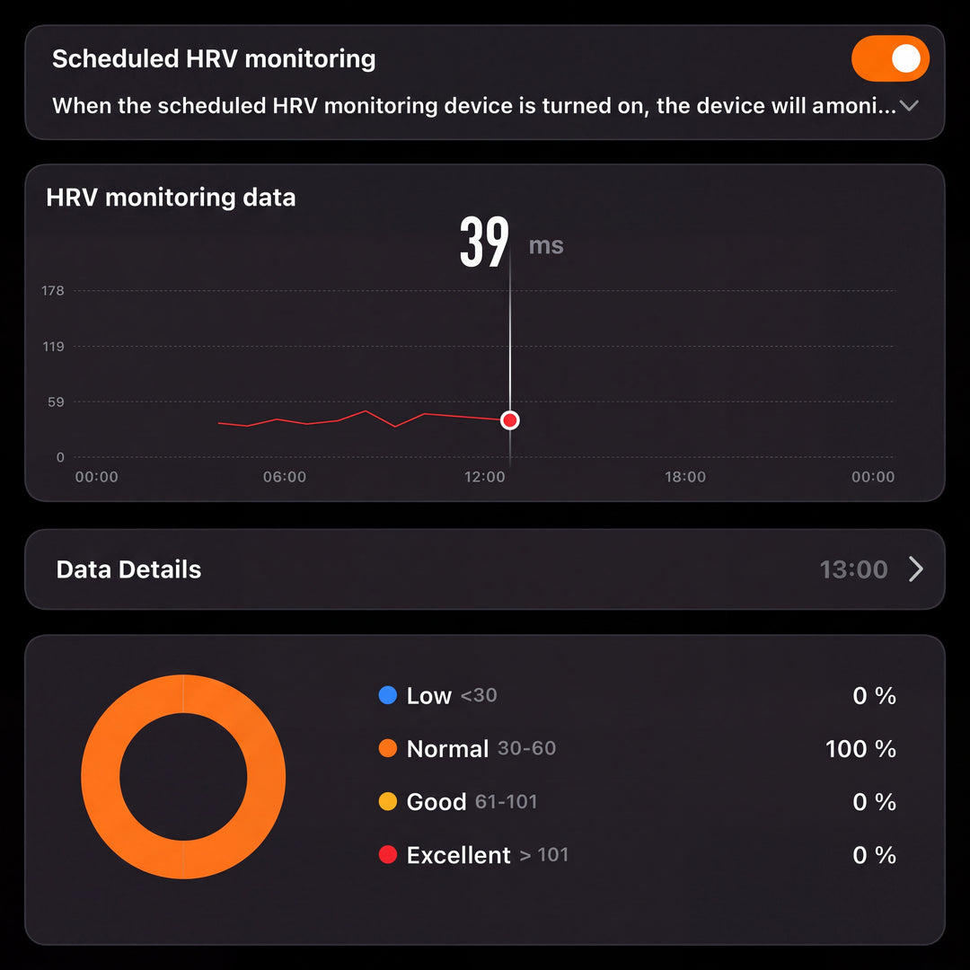 HRV