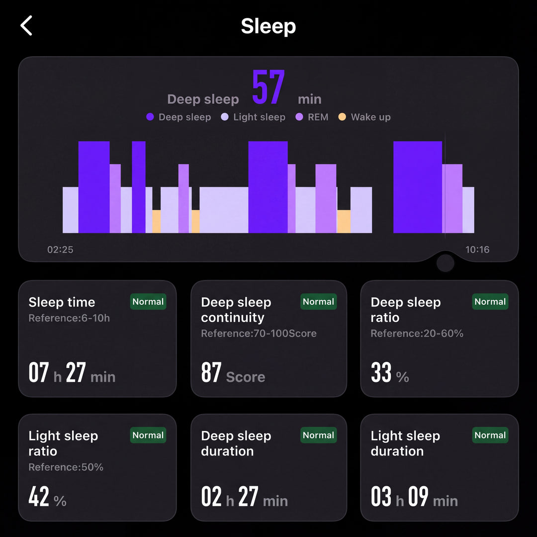 Sleep stages