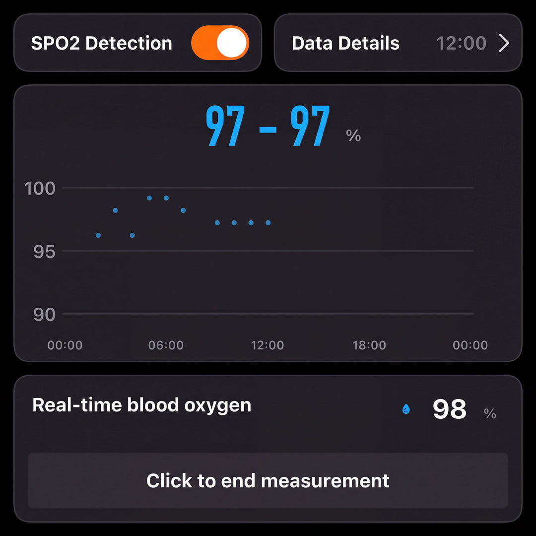 Blood oxygen