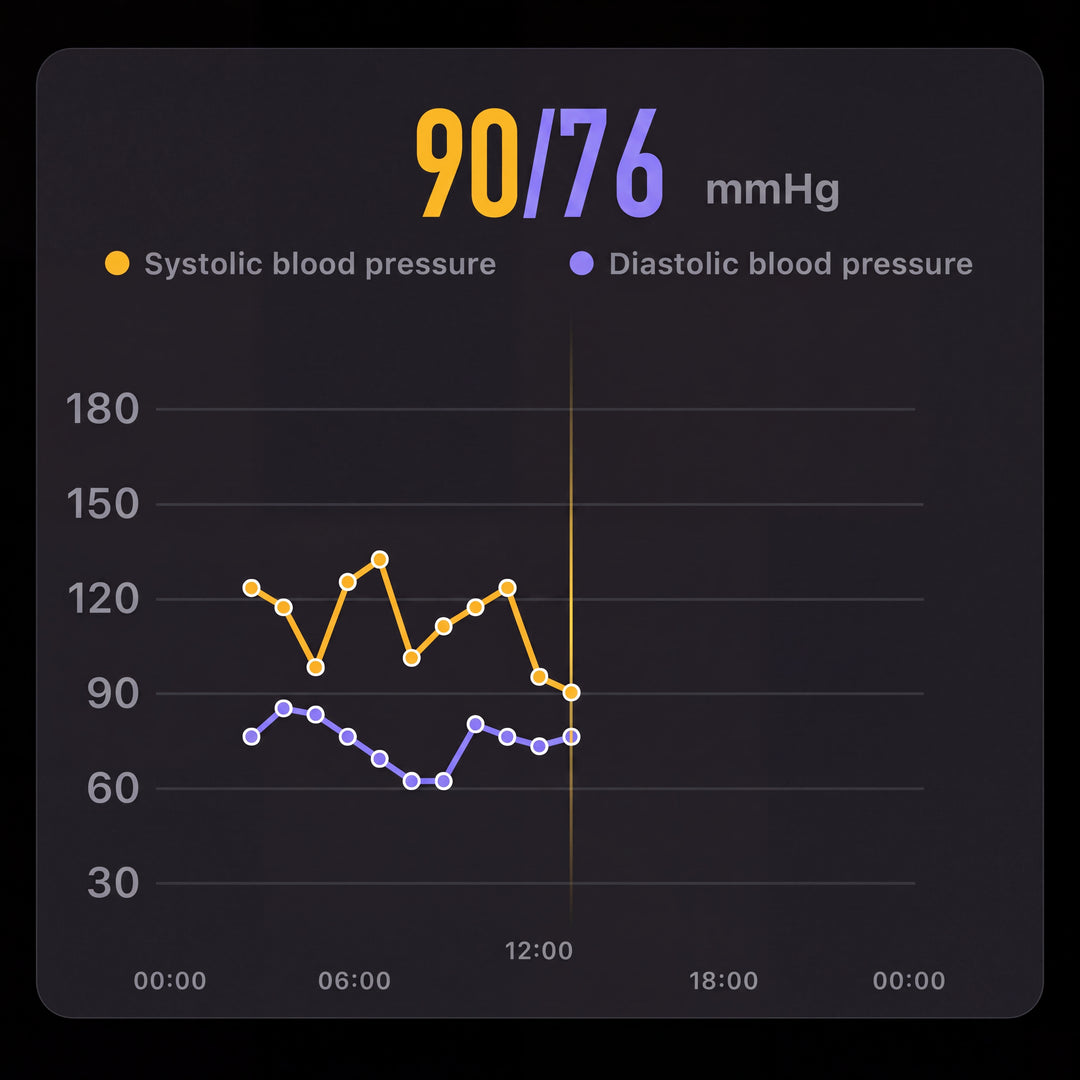 Blood-pressure insights
