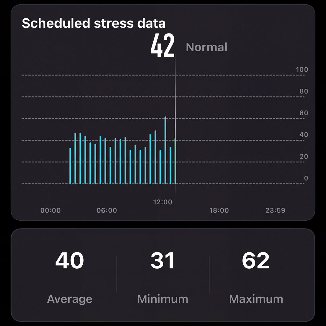 Stress trends