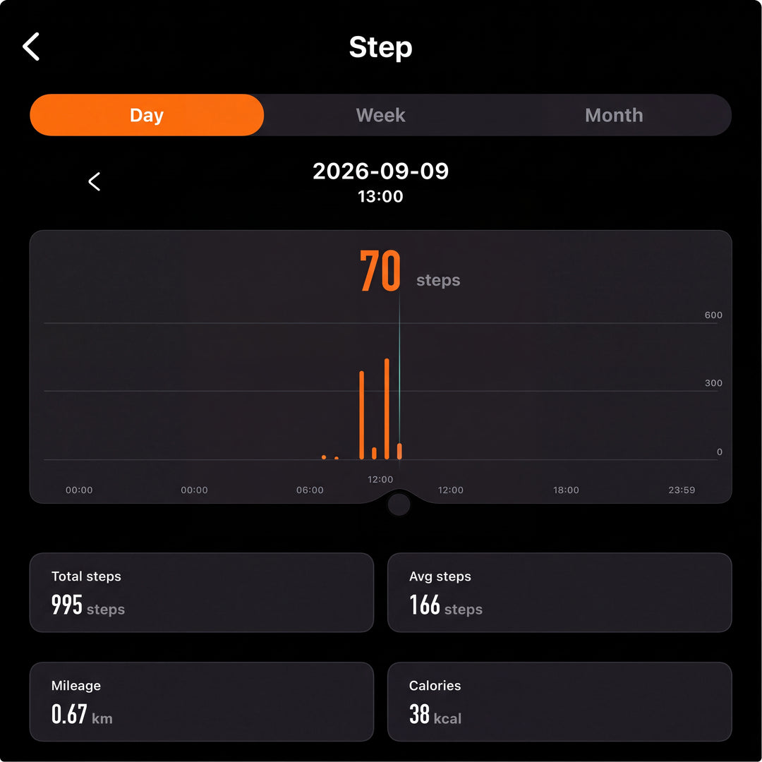 Steps & calories