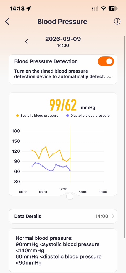 Blood-pressure insights — app preview