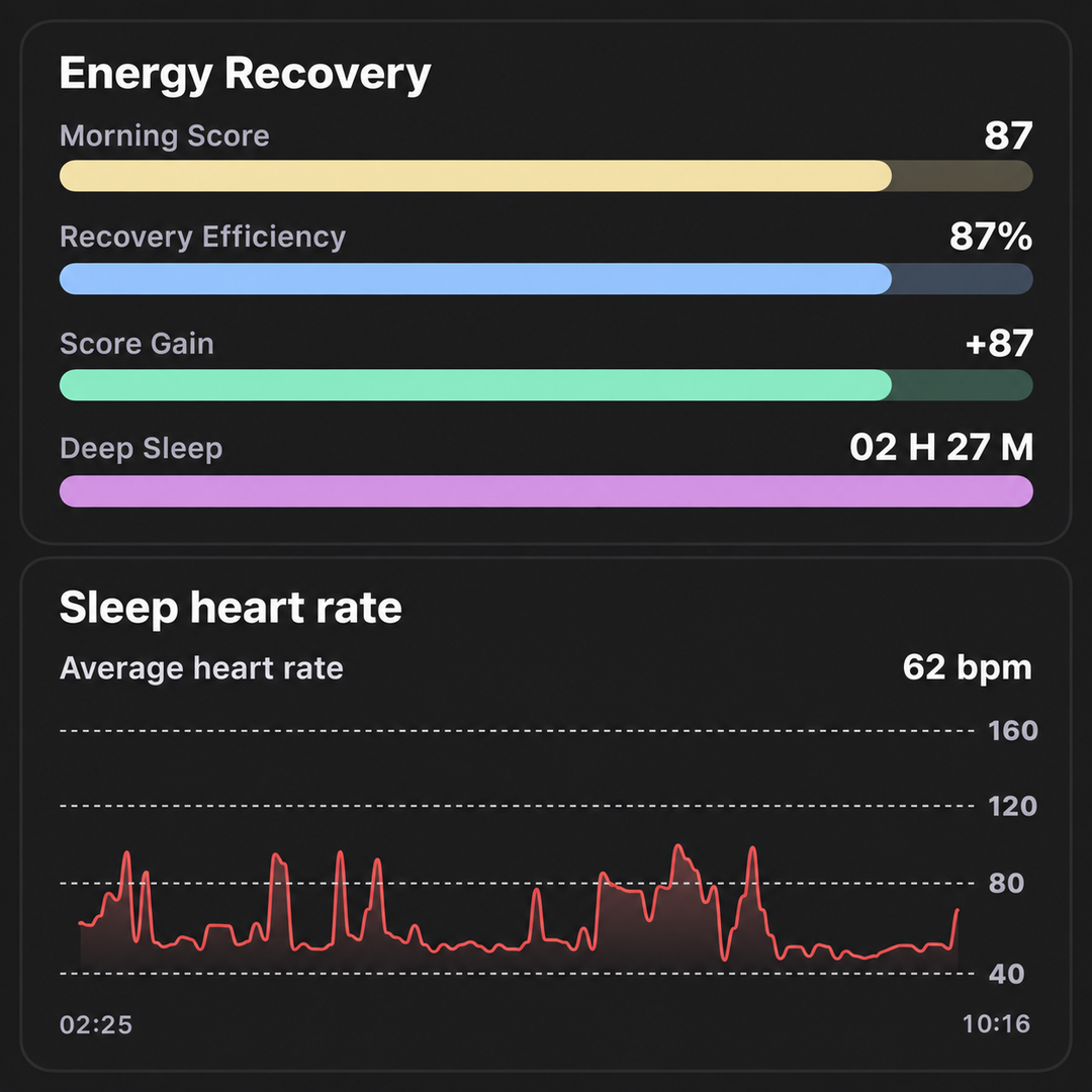Energy score