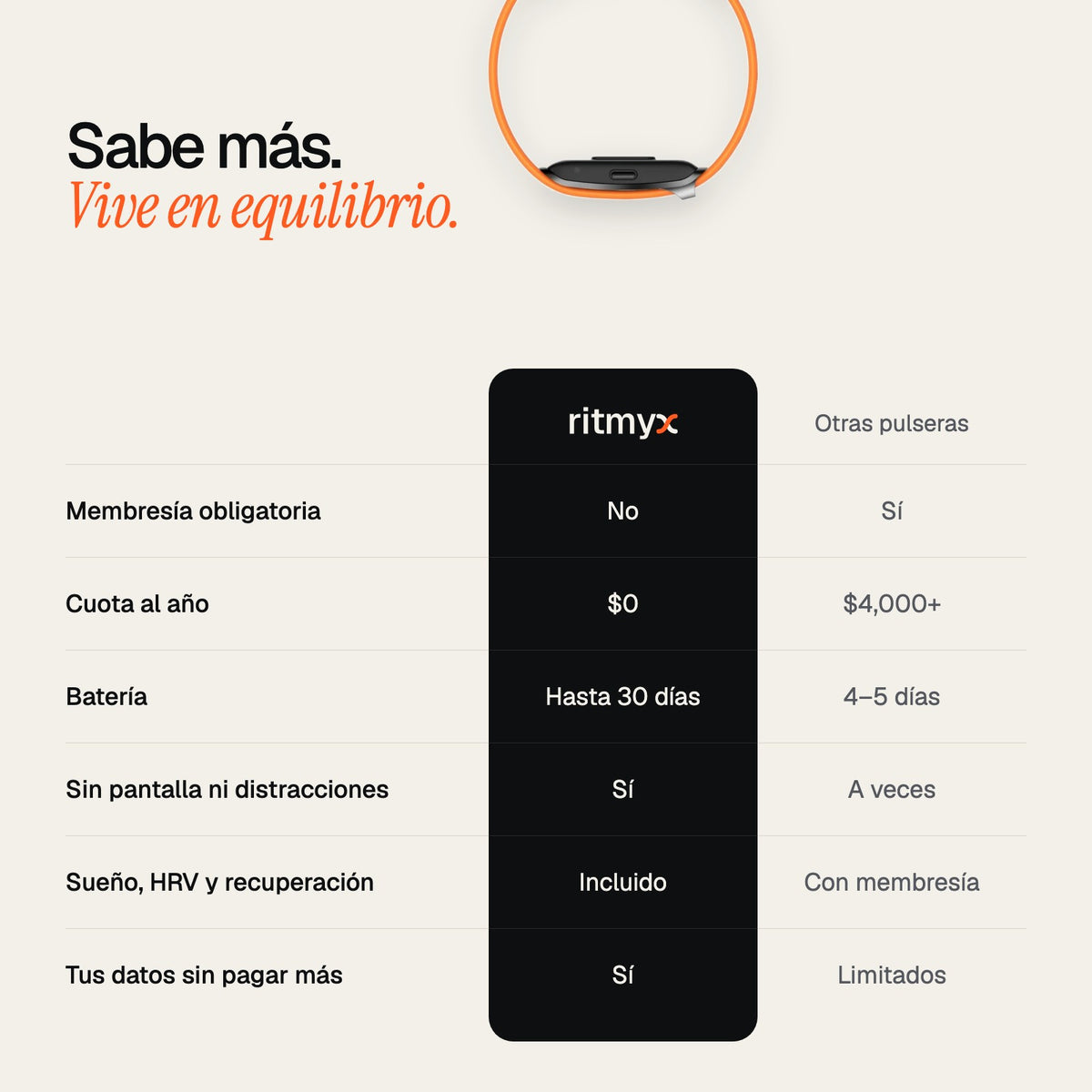 Comparativa Ritmyx frente a otras pulseras