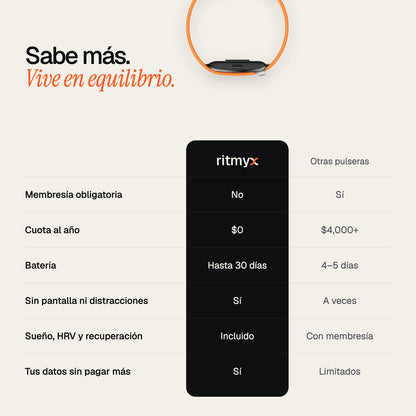 Comparativa Ritmyx frente a otras pulseras